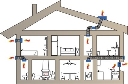 vmr : ventilation mecanique repartie