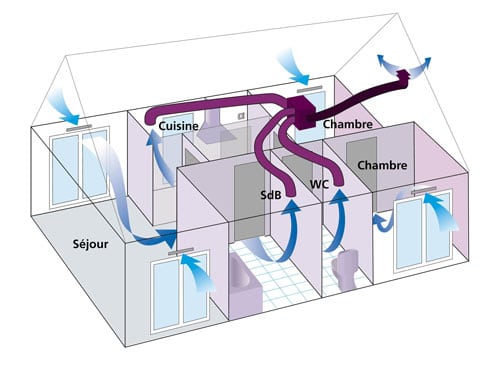 VMC simple flux Compact de Ventil Distribution