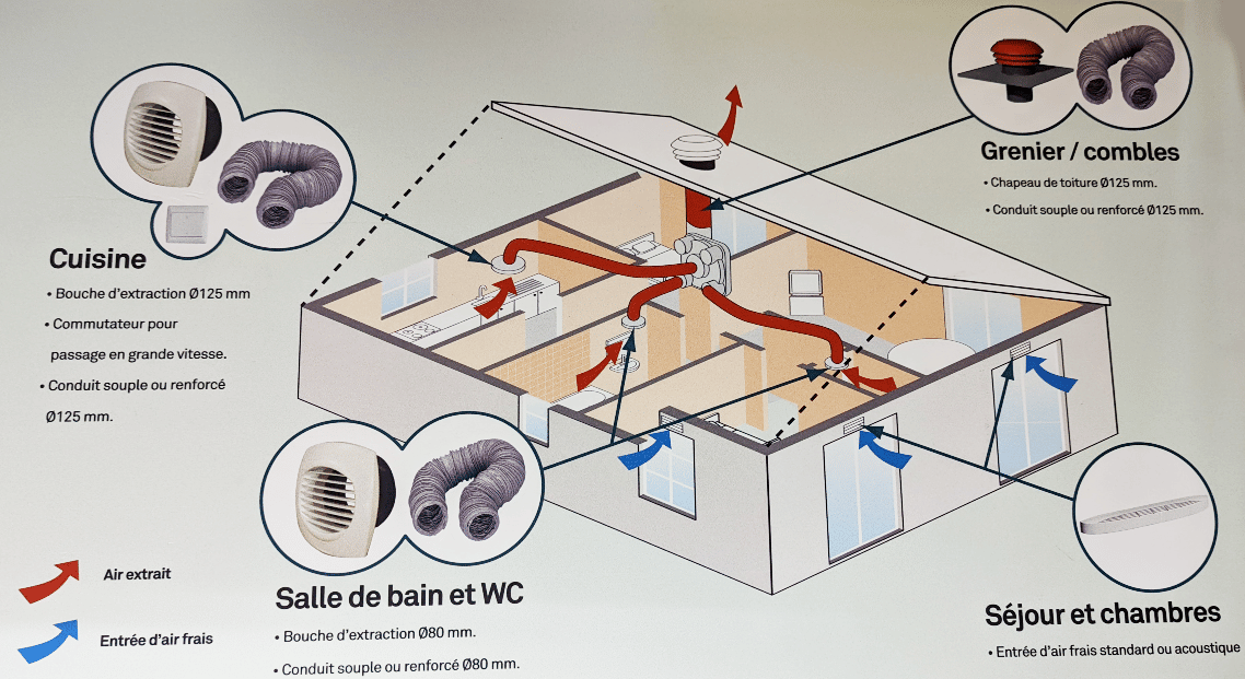 VMC Simple-Flux Ventilation maison simple flux