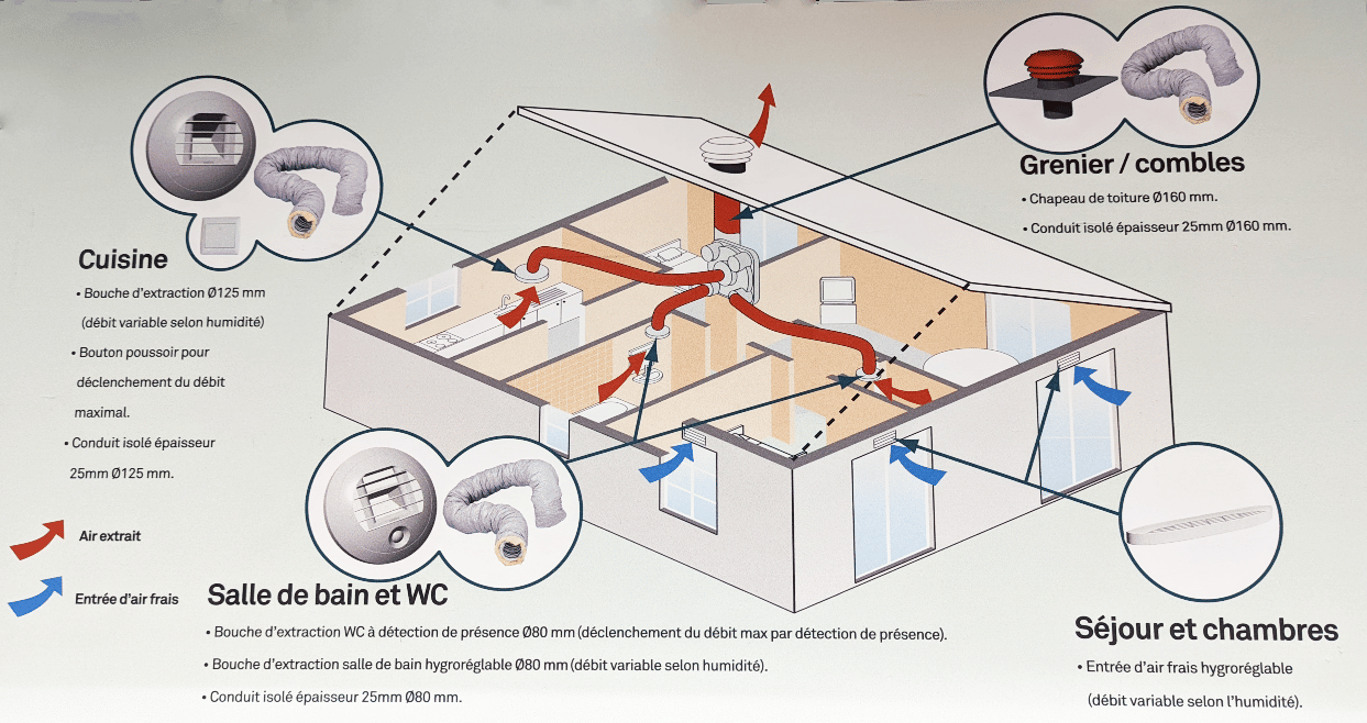 Kit VMC simple flux autoréglable à détection d'humidité S&P Octeo